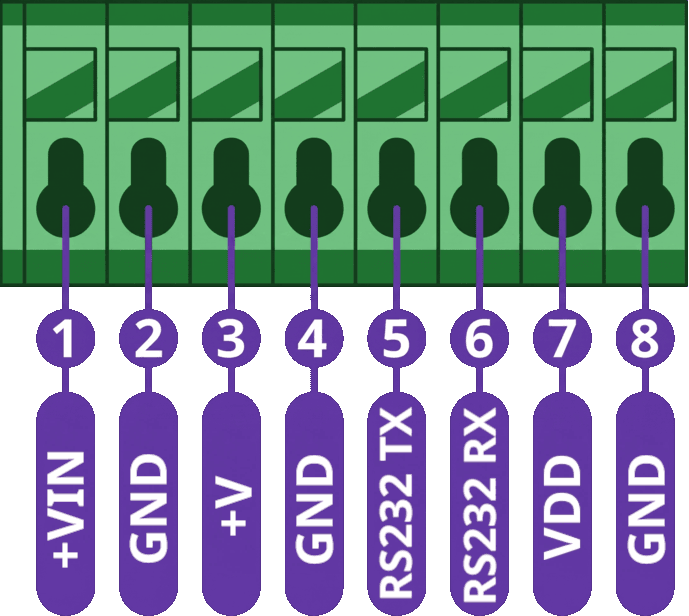CHESTER-X12 terminal block pinout