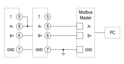 Schéma sběrnice RS-485 spojující svorky EM111 A- 8, B+ 6, GND 7 s masterem Modbus a PC