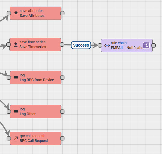 Detail Root Rule Chain: uzel Save Timeseries spojený linkou Success s uzlem rule chain pro e-mailové notifikace
