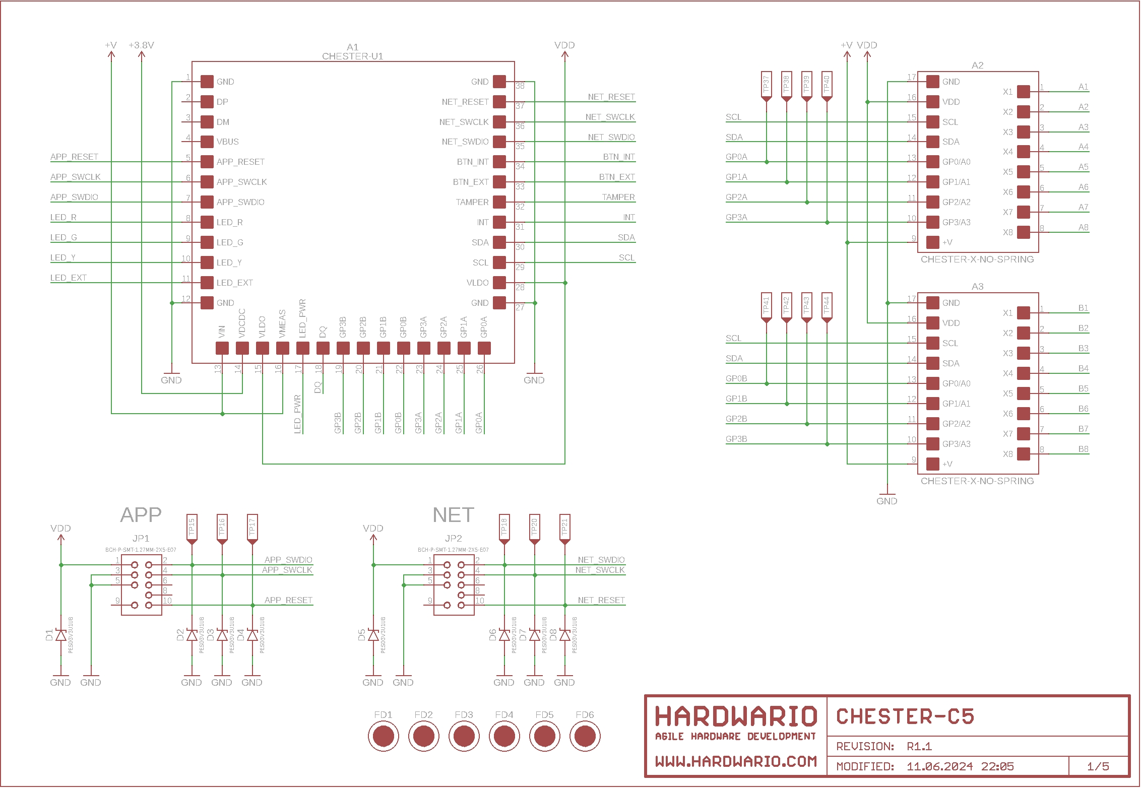 CHESTER-C5 schéma list 1: modul CHESTER-U1, dva sloty CHESTER-X a debug hlavice APP/NET SWD