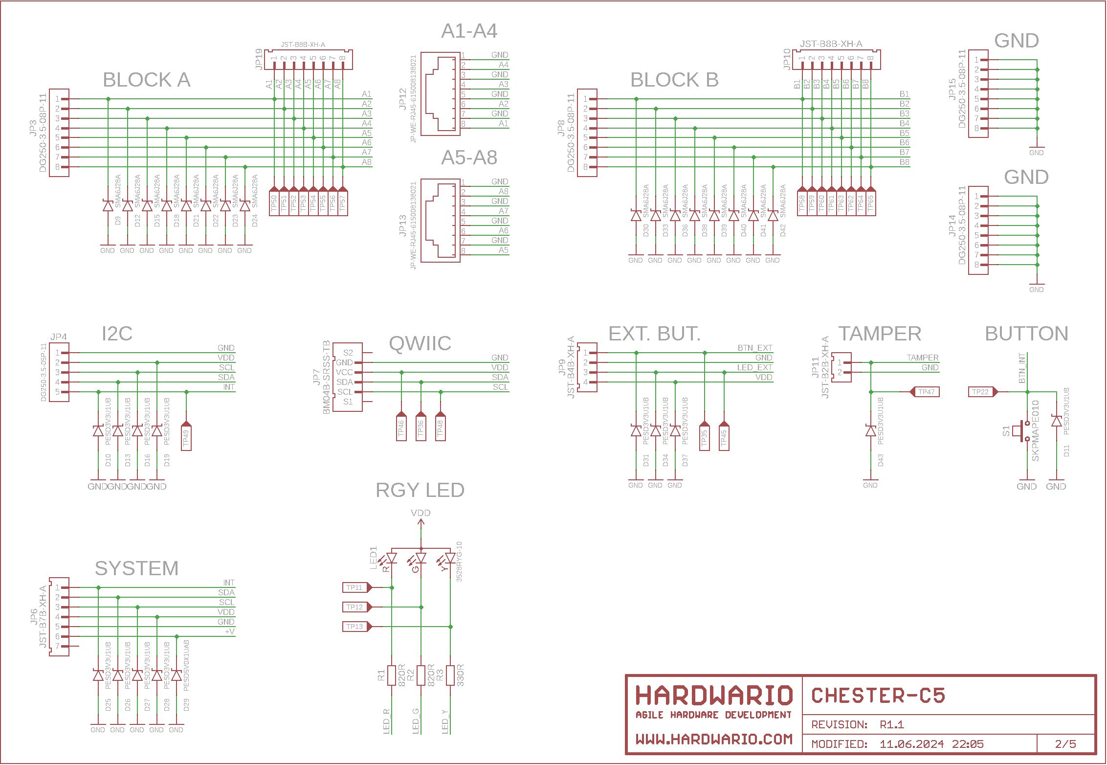 CHESTER-C5 schéma list 2: svorkovnice bloků A/B, konektory 1-Wire RJ-45, I2C, QWIIC, tlačítka, tamper a RGY LED