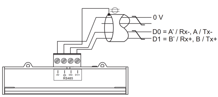 Komunikace Modbus (IEM3250)