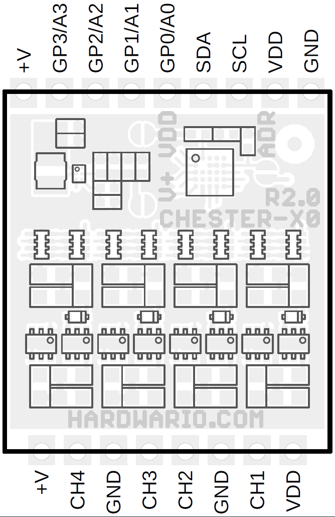 Obrys desky CHESTER-X0 se signály na hranách: +V, GP0-GP3, SDA, SCL, VDD, GND nahoře; +V, CH1-CH4, GND, VDD dole