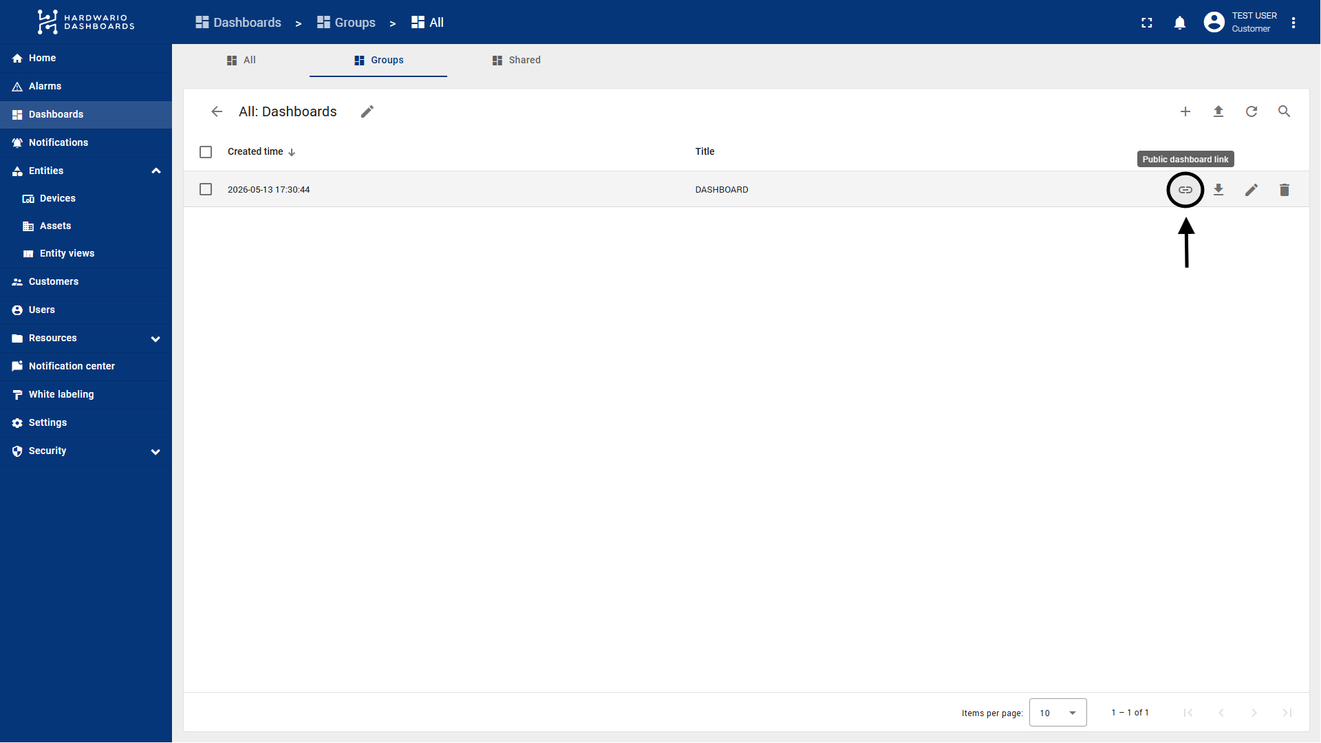 Obsah grupy dashboardů se zakroužkovanou ikonou řetězu; popisek Public dashboard link zkopíruje URL