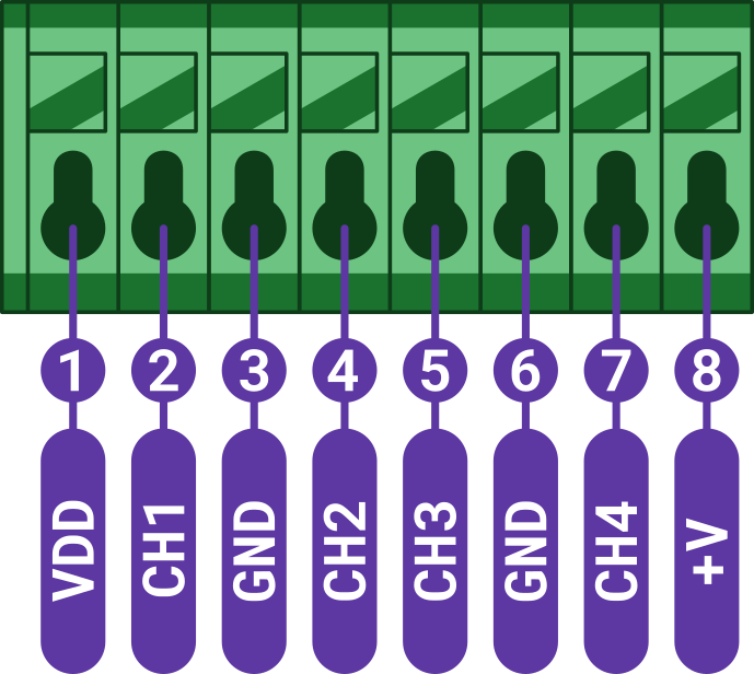 Zapojení svorkovnice CHESTER-X0: VDD, CH1, GND, CH2, CH3, GND, CH4, +V