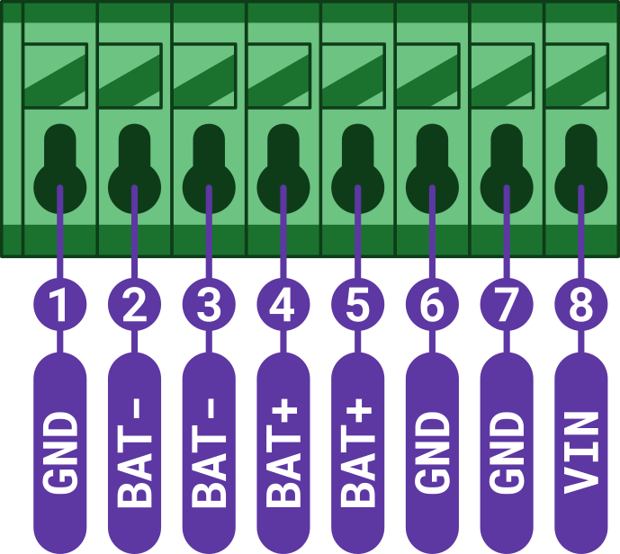 Zapojení svorkovnice CHESTER-X10: GND, BAT-, BAT-, BAT+, BAT+, GND, GND, VIN na pinech 1-8