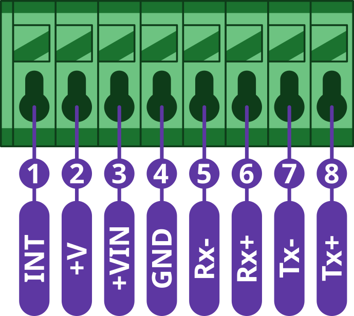 Zapojení svorkovnice CHESTER-X14: INT, +V, +VIN, GND, Rx-, Rx+, Tx-, Tx+ na pinech 1-8