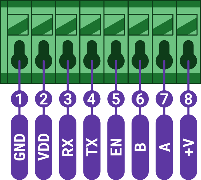 Rozložení pinů svorkovnice CHESTER-X2: GND, VDD, RX, TX, EN, B, A, +V na pinech 1–8