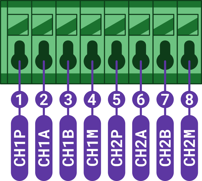 Piny svorkovnice 1–8 přiřazené k signálům CH1P, CH1A, CH1B, CH1M, CH2P, CH2A, CH2B, CH2M
