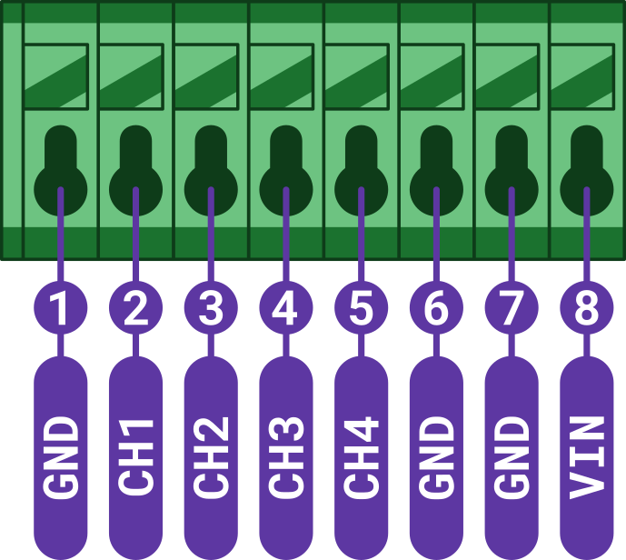 Piny svorkovnice 1–8 přiřazené k GND, CH1, CH2, CH3, CH4, GND, GND, VIN