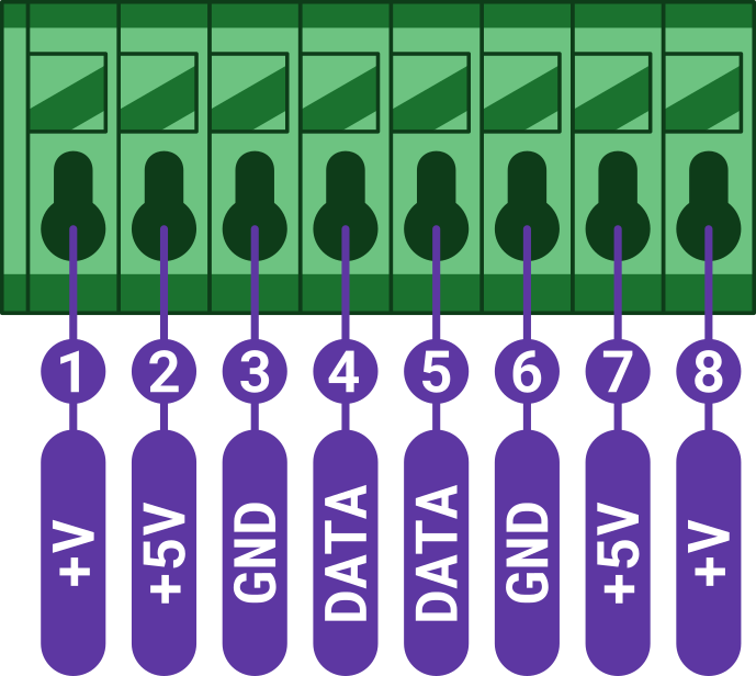 Zapojení svorkovnice CHESTER-X6: +V, +5V, GND, DATA, DATA, GND, +5V, +V na pinech 1-8