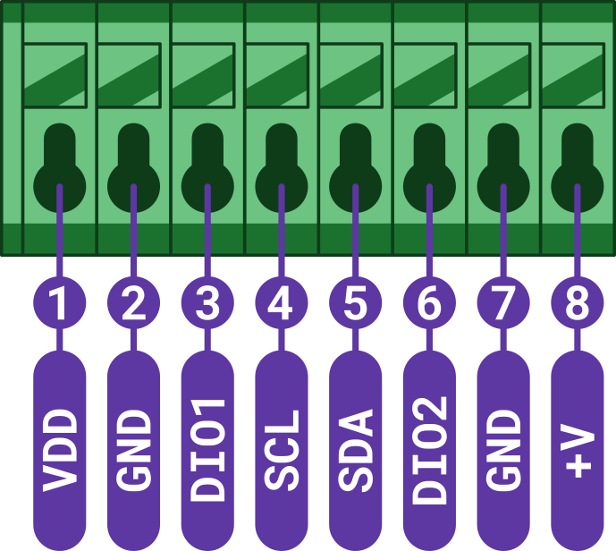 Zapojení svorkovnice CHESTER-X8: VDD, GND, DIO1, SCL, SDA, DIO2, GND, +V na pinech 1-8
