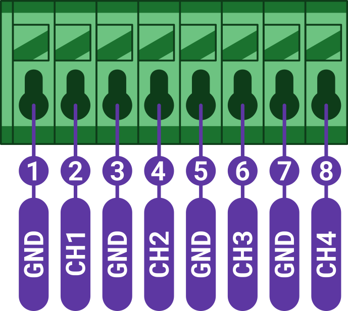Zapojení svorkovnice CHESTER-X9: GND, CH1, GND, CH2, GND, CH3, GND, CH4 na pinech 1-8